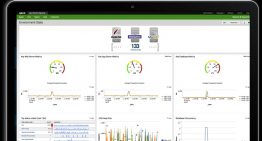 SPLUNK– Products for IT Operations